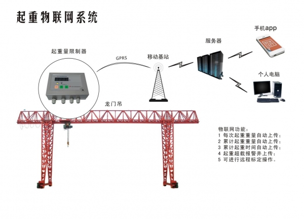 物联网系统