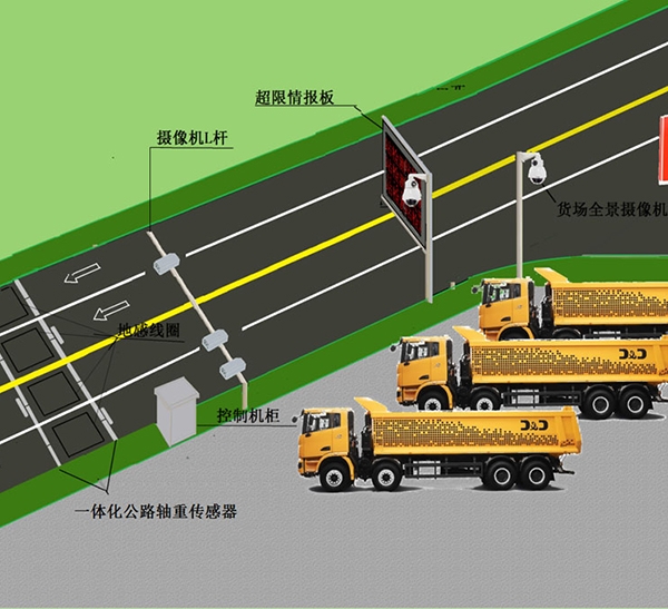 物联网系统