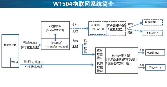地磅、汽车衡、地磅维修