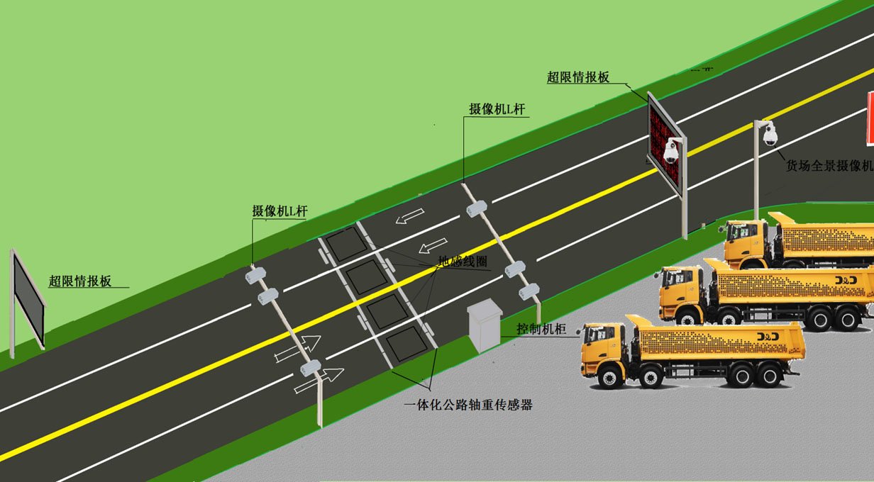 地磅、汽车衡、地磅维修